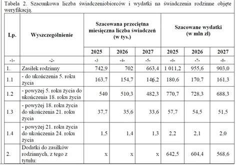 Infografika przedstawiająca wysokość zasiłku rodzinnego w Austrii