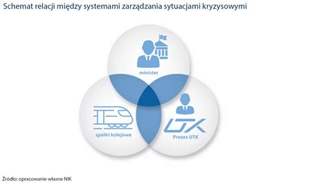 Schemat relacji między podstawą programową a programem nauczania