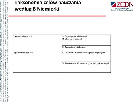 Przykładowa tabela z celami kształcenia według taksonomii B. Niemierko