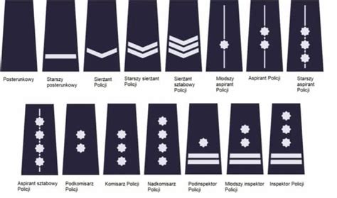 Struktura stopni oficerskich w Policji