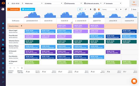Grafika przedstawiająca podział tygodniowego czasu pracy nauczyciela na zajęcia dydaktyczne i inne obowiązki.