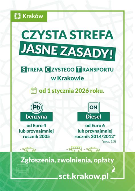 Infografika przedstawiająca zasady działania Strefy Czystego Transportu