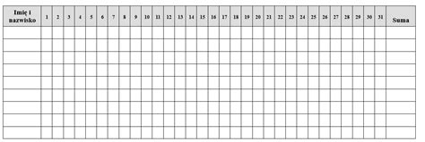 Grafika przedstawiająca rozkład czasu pracy zmianowej