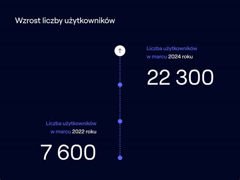 Infografika przedstawiająca wzrost liczby rezerwacji noclegów w Europie