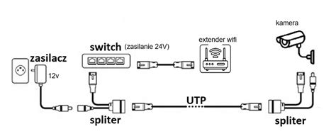 Schemat działania systemu inteligentnych kamer w sklepie Netto