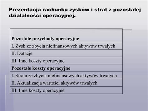 Schemat rachunku zysków i strat