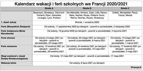 Kalendarz z zaznaczonymi okresami ferii szkolnych i potencjalnych urlopów uzupełniających dla nauczycieli