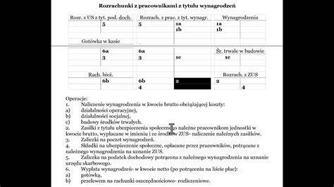Schemat księgowania wynagrodzeń pracowników przy budowie środków trwałych