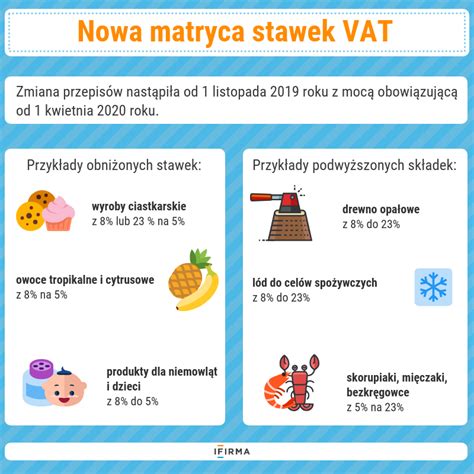 Tabela: Porównanie stawek VAT dla usług budowlanych