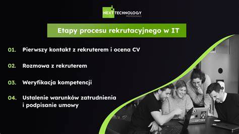 Ilustracja przedstawiająca etapy procesu rekrutacyjnego
