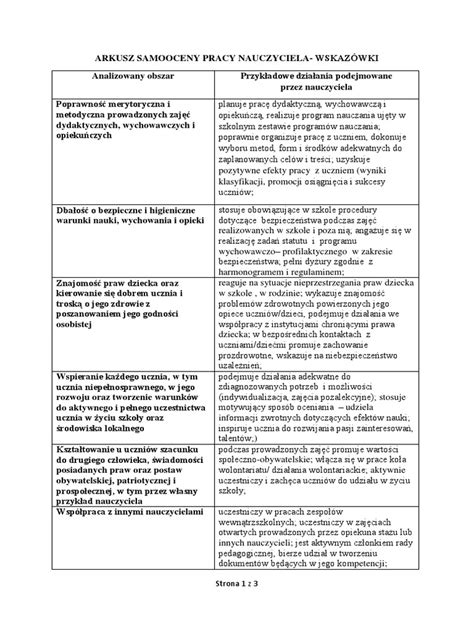 Porównanie zarobków nauczyciela, wicedyrektora i dyrektora szkoły