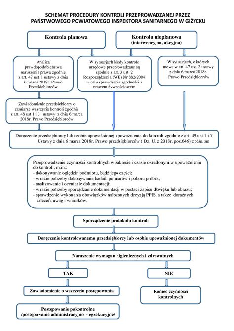 Schemat działania programu kontroli rodzicielskiej