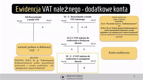 Schemat rozliczenia VAT przy zakupie naczepy z UE