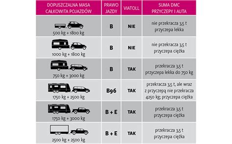 Porównanie definicji pojazdu samochodowego i naczepy