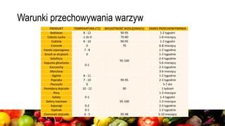 Infografika przedstawiająca zasady przechowywania różnych warzyw i owoców.