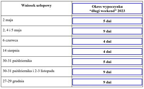 Schemat porównujący liczbę dni urlopu w zależności od stażu pracy.