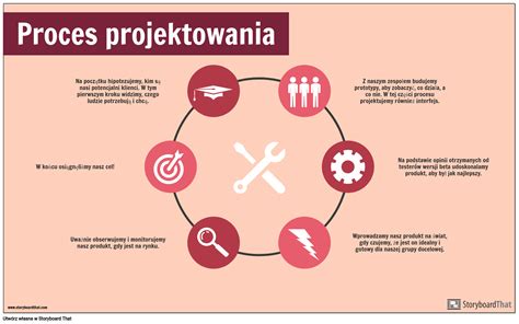 Infografika prezentująca proces organizacji praktyk studenckich