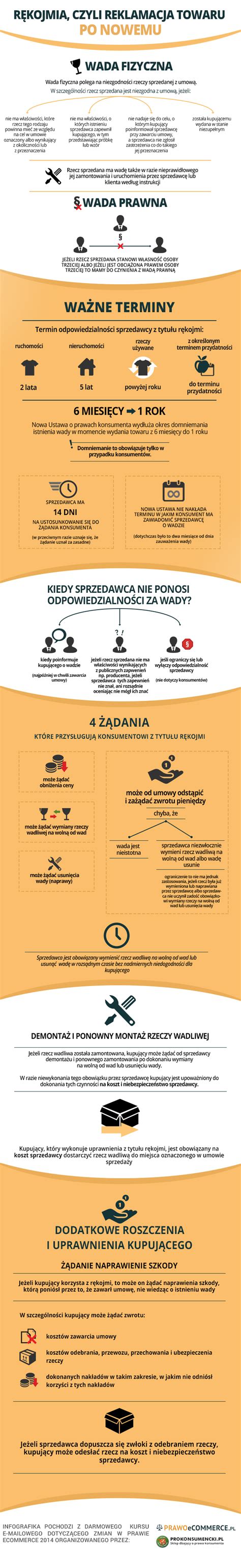 Infografika: Obowiązki technika masażysty po wejściu w życie nowej ustawy