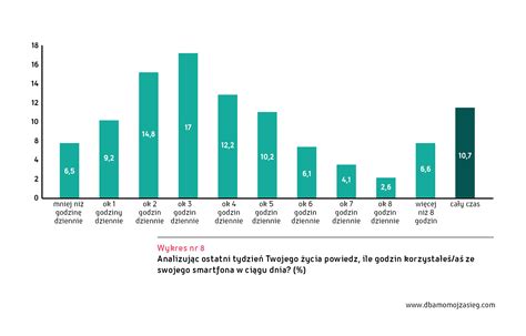 Infografika przedstawiająca wzrost liczby zielonych miejsc pracy