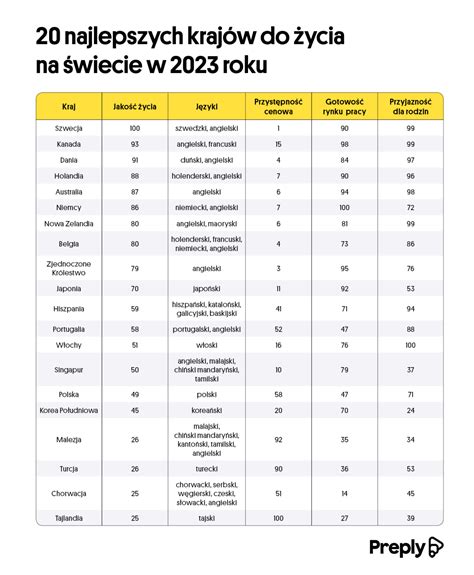 Tabela porównująca motywacje do przebranżowienia