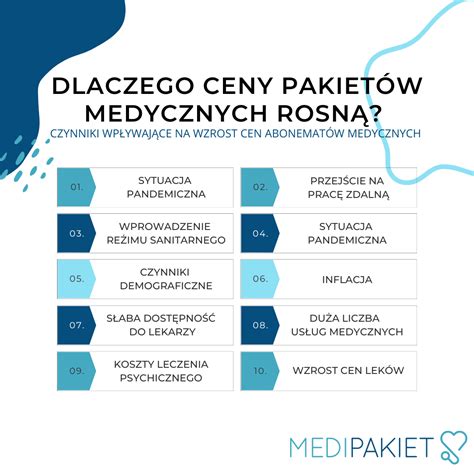 Infografika przedstawiająca korzyści pakietów medycznych