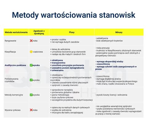 Schemat porównania metody liniowej i degresywnej