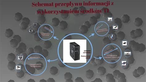 Schemat przepływu środków z dotacji NCK