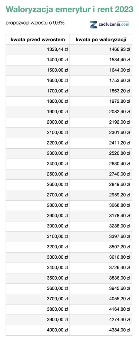 Tabela porównawcza: Dotacja brutto vs. netto