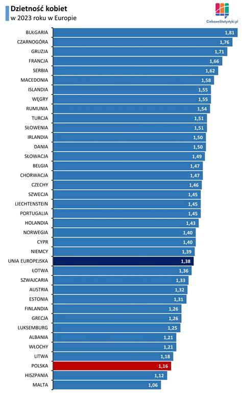 Statystyki dotyczące zatrudnienia kobiet w Europie