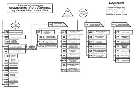 Schemat organizacyjny typowego oddziału banku
