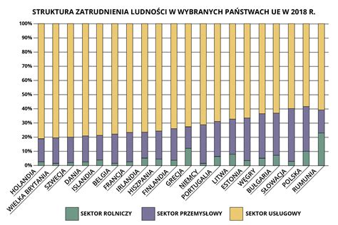 Schemat przedstawiający strukturę zatrudnienia w sektorze budżetowym