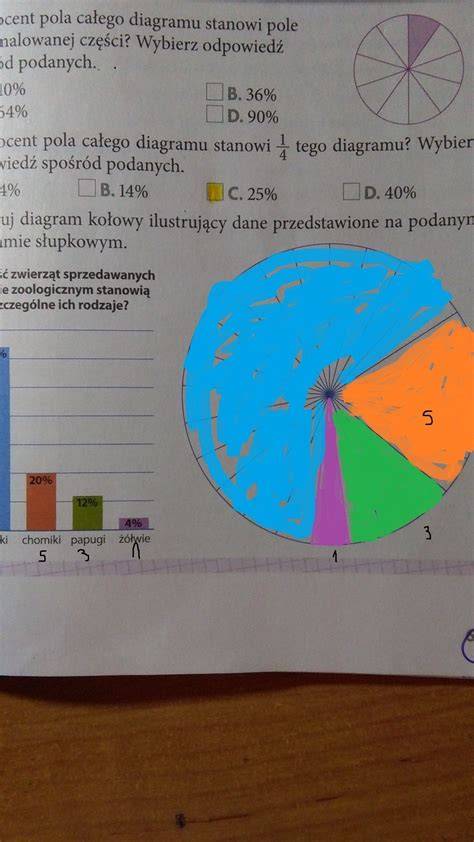 Diagram ilustrujący synergię między 50% KUP a ulgą B+R