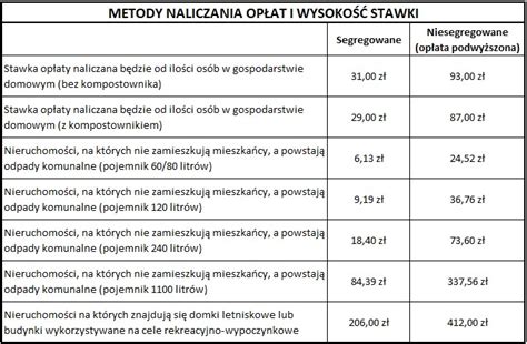 Schemat porównujący różne metody naliczania premii