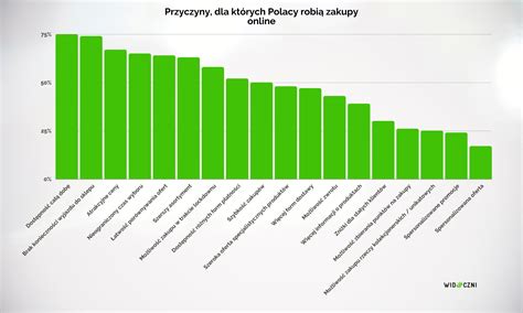 statystyki płatności bezgotówkowych w Polsce