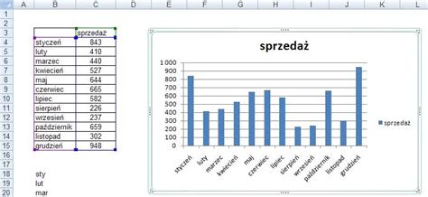 Wykres pokazujący statystyki dotyczące tradycyjnego podziału ról w rodzinie