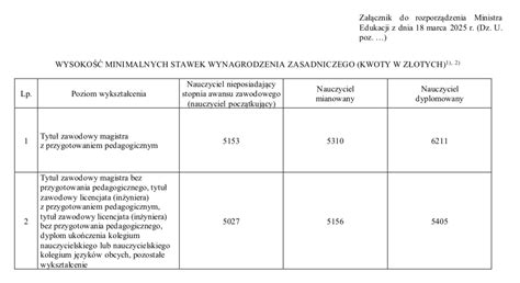 Tabela stawek minimalnych adwokackich w sprawach cywilnych w zależności od wartości przedmiotu sprawy