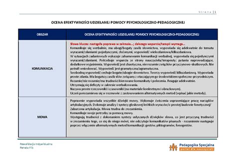 Przykładowa stylizacja stworzona przez uczestnika programu
