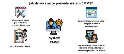 Moduły systemu CMMS