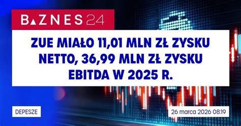Porównanie EBITDA i zysku netto w firmie budowlanej