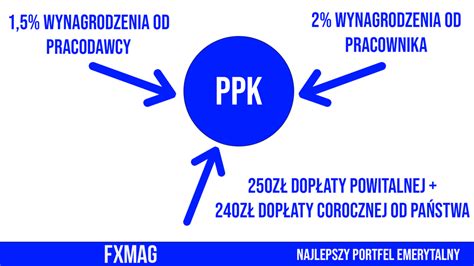 Schemat działania PPK