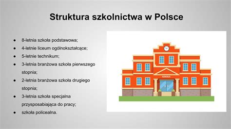 Schemat podziału szkół w Polsce