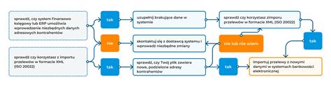 Schemat prawny sporu zbiorowego