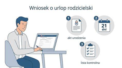 Schemat procesu składania wniosku o urlop rodzicielski