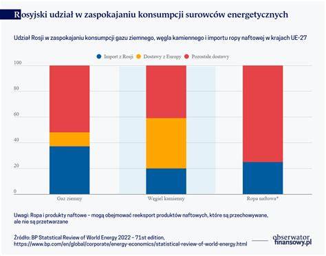 Schemat pokazujący wzrost zapotrzebowania na Compliance Officerów w różnych branżach