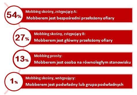 Ilustracja przedstawiająca wsparcie dla ofiar mobbingu