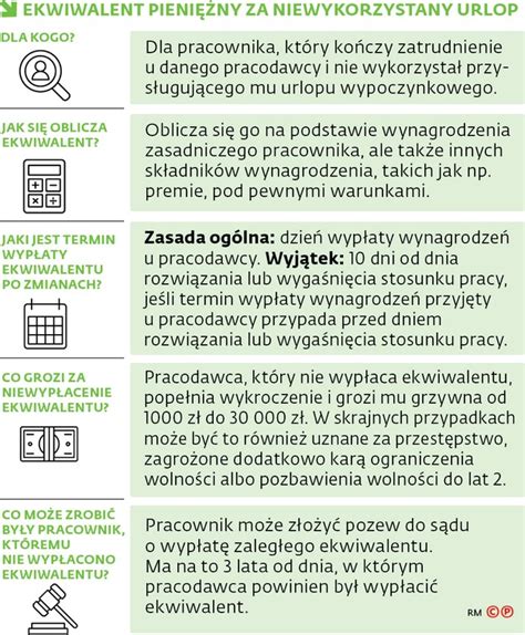 Infografika przedstawiająca zasady obliczania ekwiwalentu za urlop
