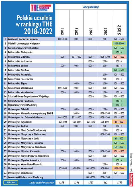 Infografika z logotypami najlepszych uniwersytetów do studiowania psychologii