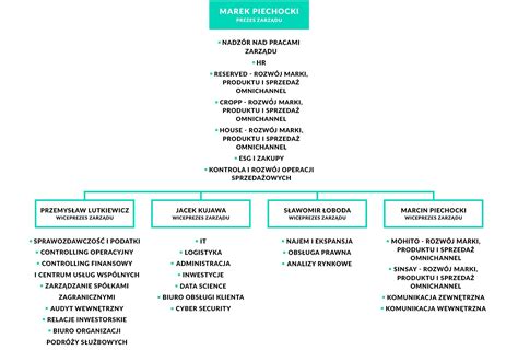 Schemat odpowiedzialności pracodawcy za błędy w naliczaniu podatku