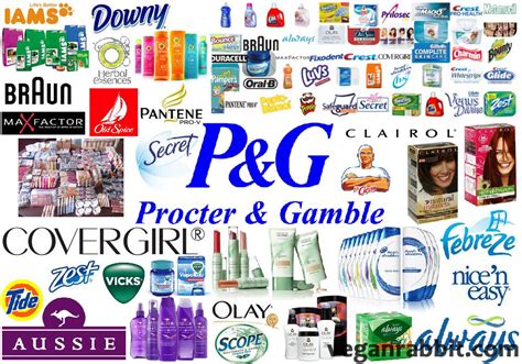 Najpopularniejsze marki Procter & Gamble