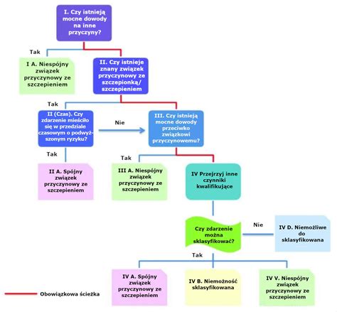 Schemat związku przyczynowo-skutkowego kosztów ze sprzedażą